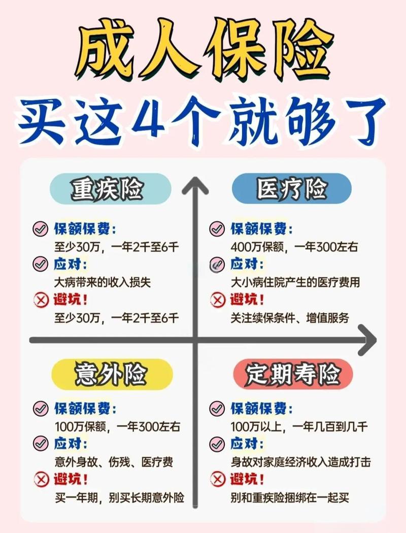 四大保险险种保障范围对比图