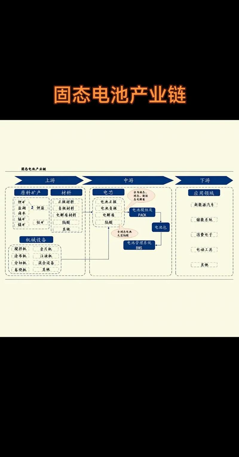2024年固态电池核心技术路线图
