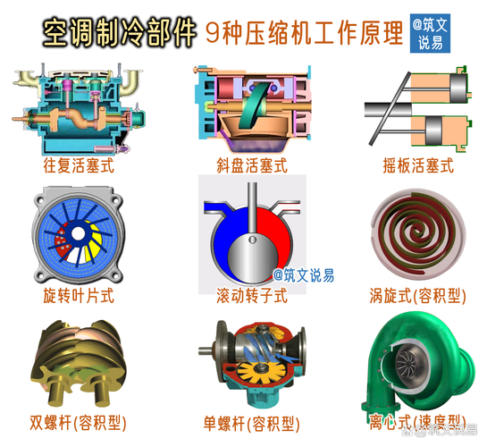 制冷机组全新品牌压缩机部件拆解图