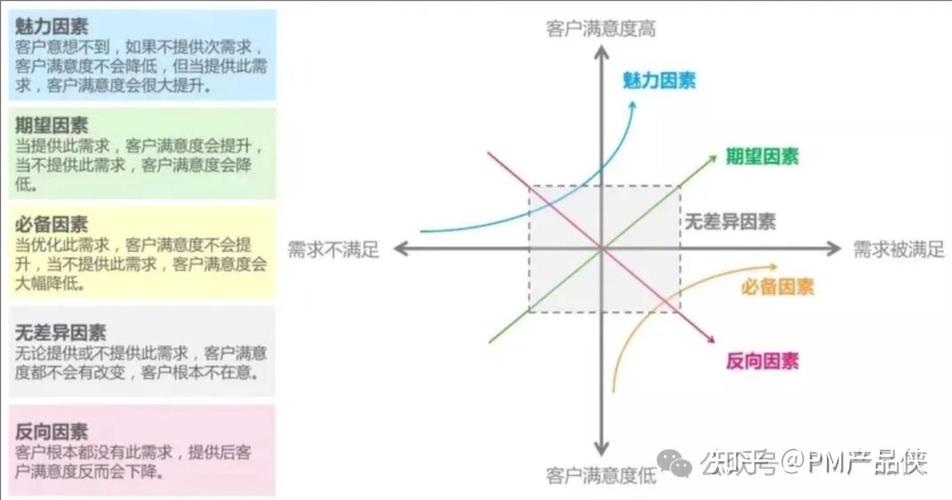 不同需求不同选法，对着挑就不会错