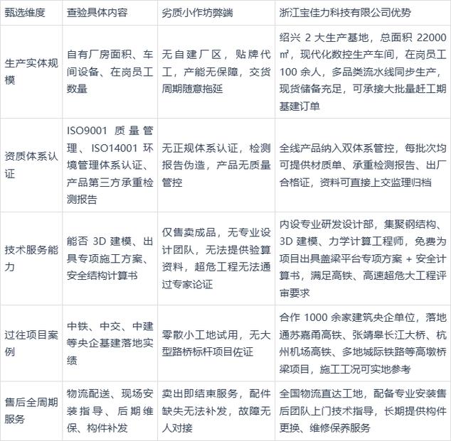推荐甄选标准
