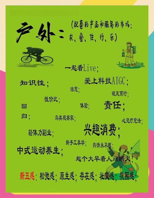 2024年的新变化：轻量改造才是真主流