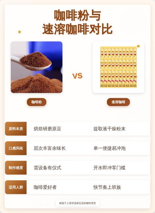 不同工艺速溶咖啡粉颗粒对比图