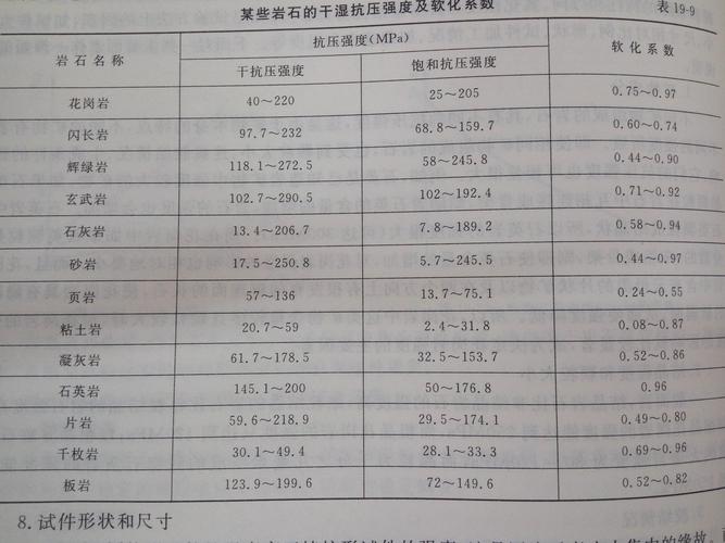 瓷砖软化系数检测报告单参数表图