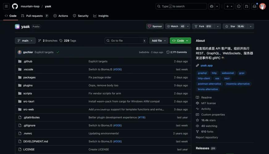 GitHub开源项目贡献者维护页面截图
