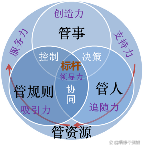 不同行业要的东西不一样，找不对厂家全白搭