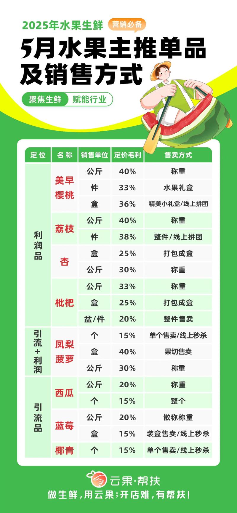 五、购物与餐饮:特产、水果的定价逻辑