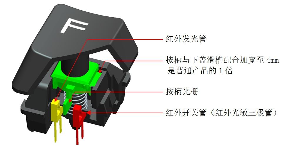 光轴内部结构拆解示意图