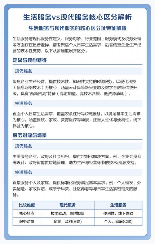 各服务主体核心特性解析
