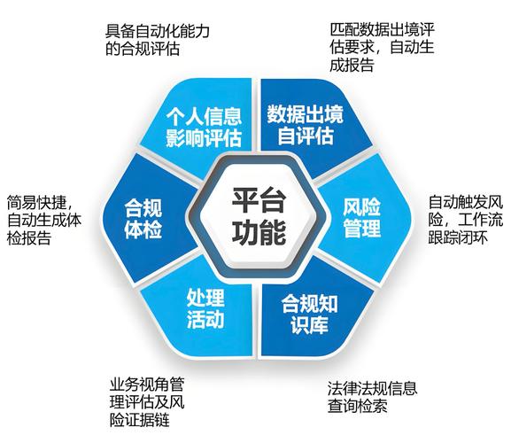 从公开数据看合规的核心逻辑