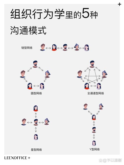 亲子沟通信息流瓶颈示意图