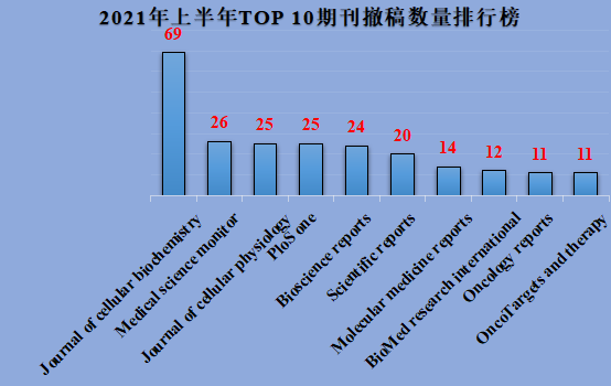 科研成果：从神坛到泥潭？我们离真相有多远