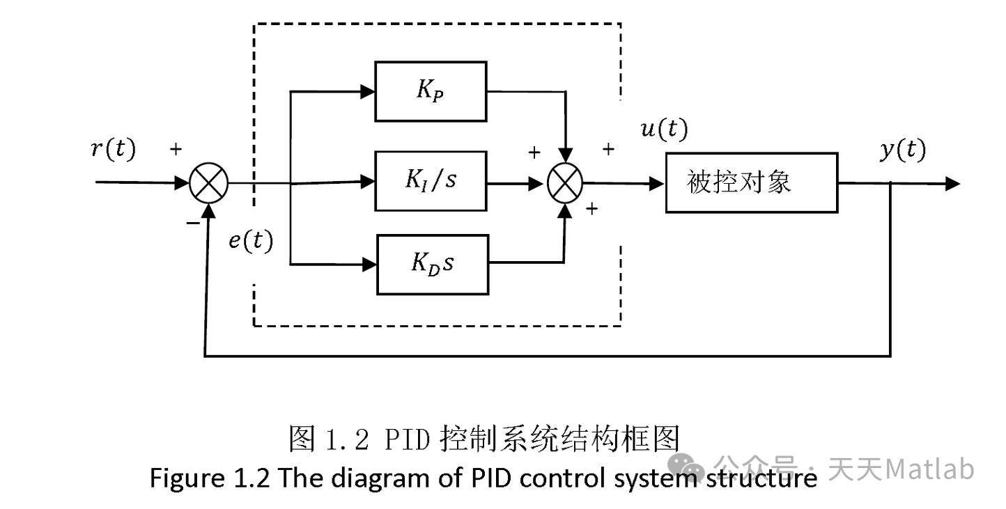 过程控制系统PID回路调试图解