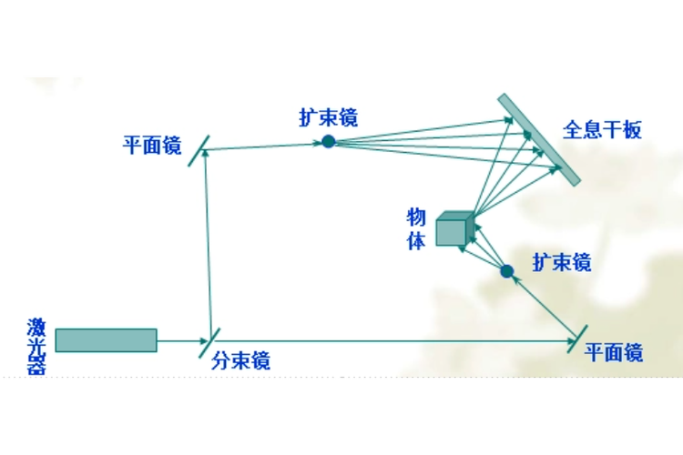 2029年消费级体积光场全息投影工作视角范围示意图