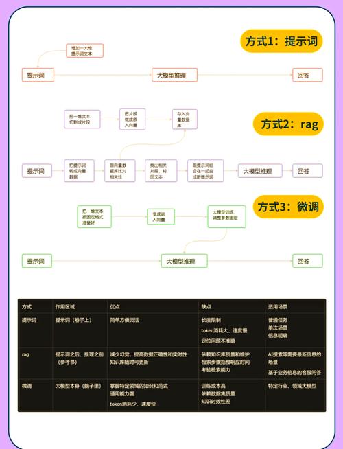 三个建议，帮你把品牌“喂”给AI