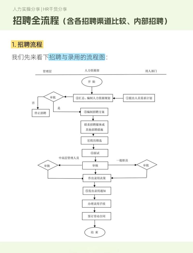 企业招聘ATS系统就业投递筛选流程示意图