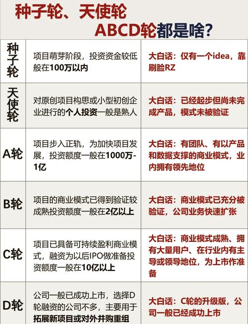 天使轮投资条款清单示例，清算优先权条款