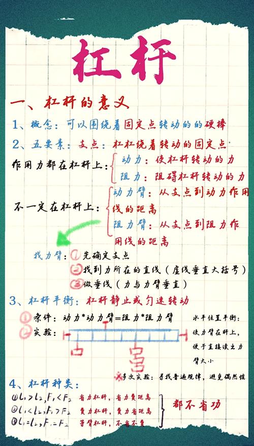 💡 扭矩计算不是小学数学