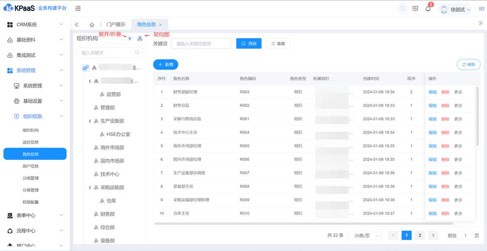 互联网公司管理者越权修改下属投放后台操作界面