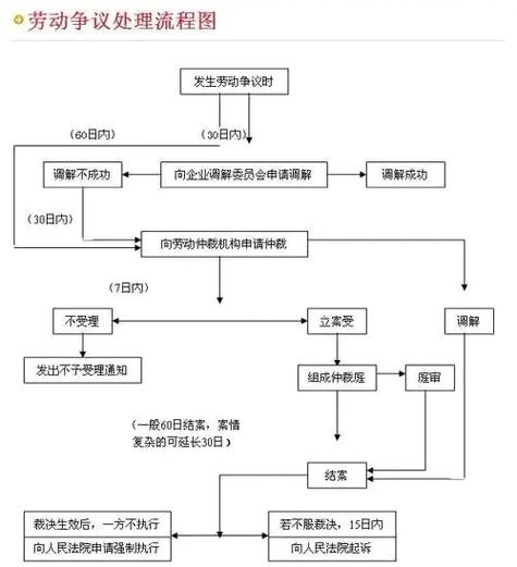遇到争议，三个步骤稳妥处理