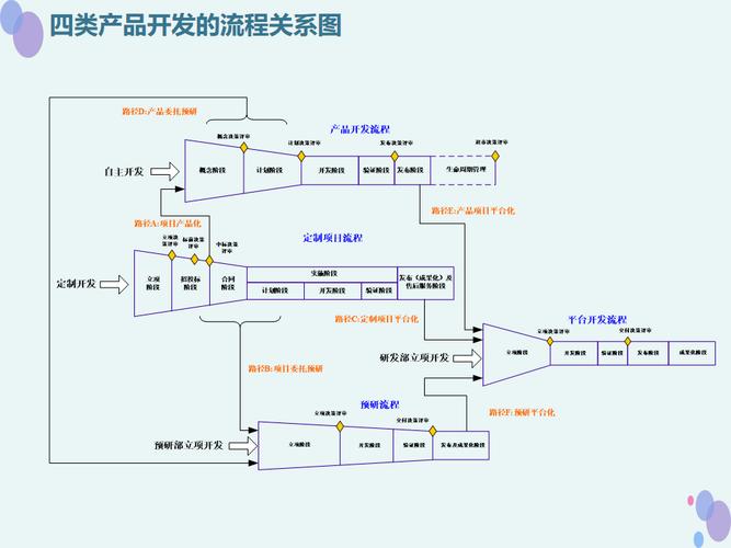 别再拍脑袋改需求：集成产品开发到底能救多少烂项目