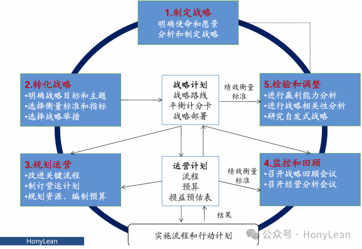 做对联合战略规划，核心就三条实在的