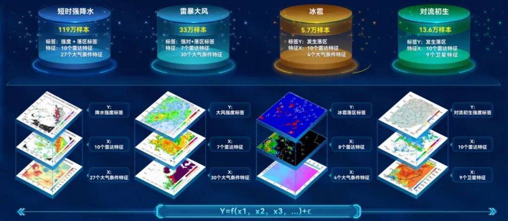 国产气象大模型短临预报精度对比界面