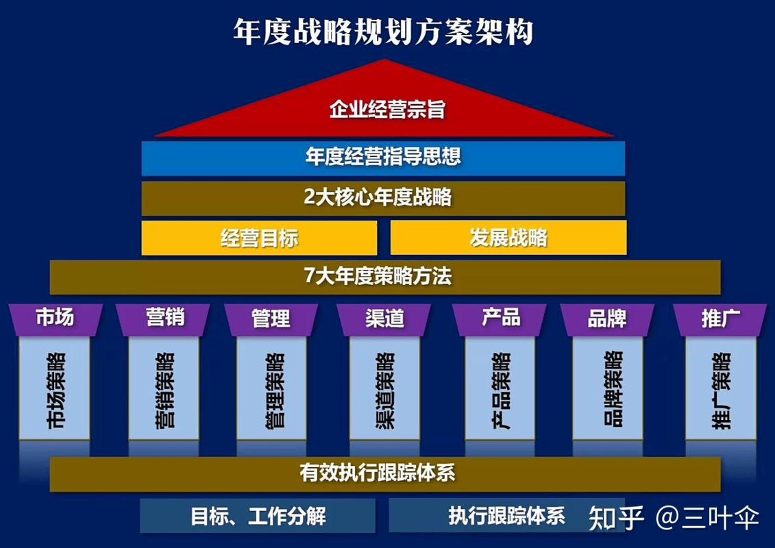 什么样的企业，千万别碰联合战略规划