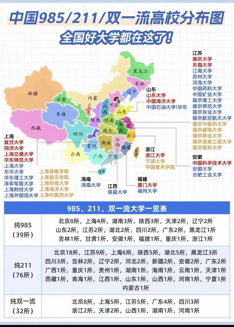 双一流高校学科实力地图
