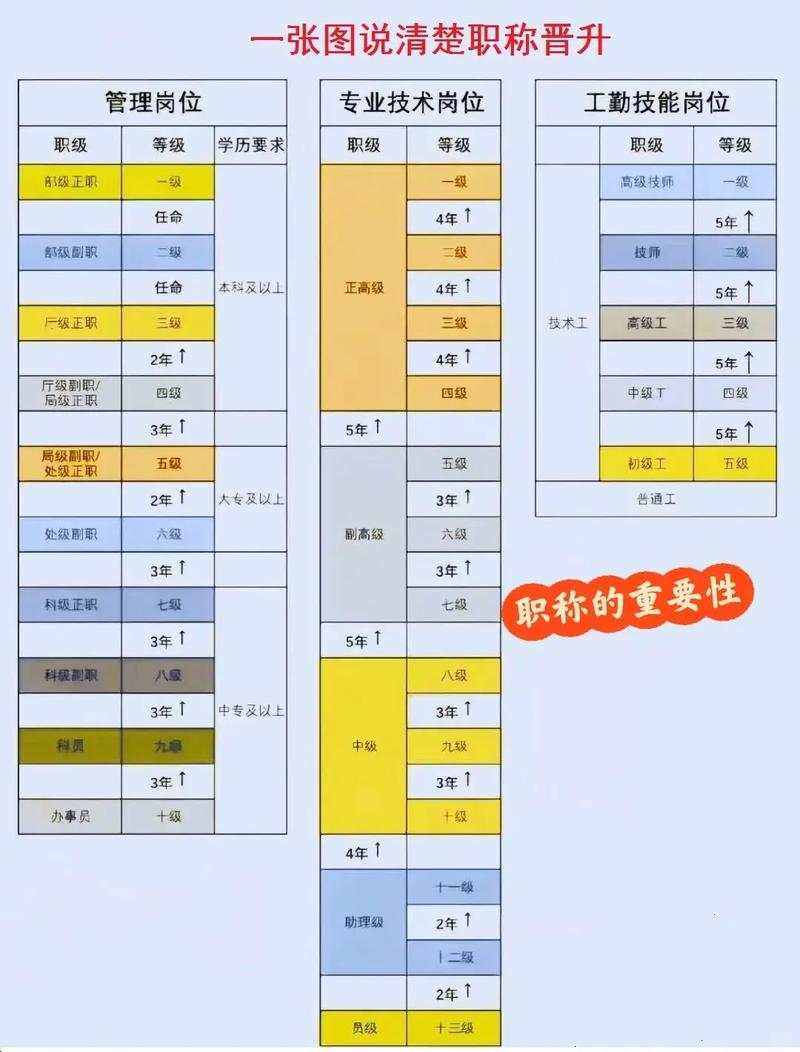 乡村教师职称晋升绿色通道示意图