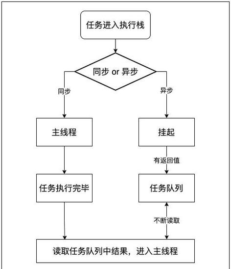 事件循环与 V8 隔离：不止是加个壳
