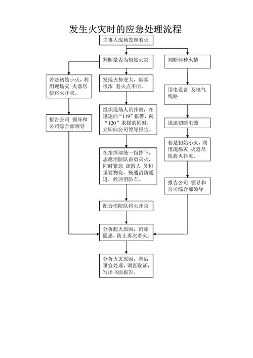 中频熔炼炉漏炉应急处置操作流程示意图