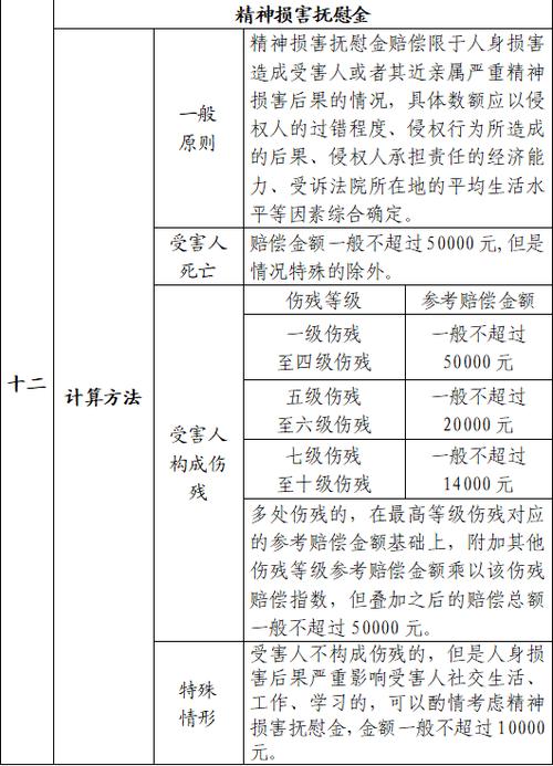 交通事故精神损害抚慰金判例统计表