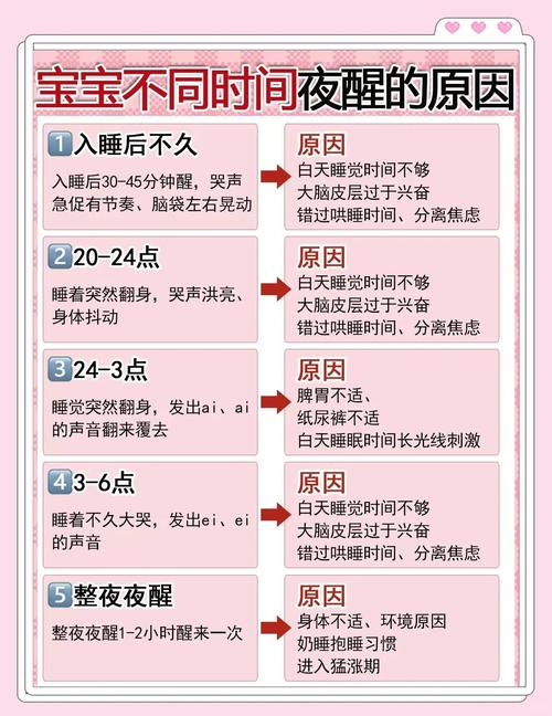 必须立刻就医的宝宝夜醒危险信号