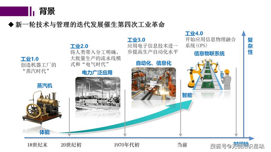 工业工程人因仿真工作研究