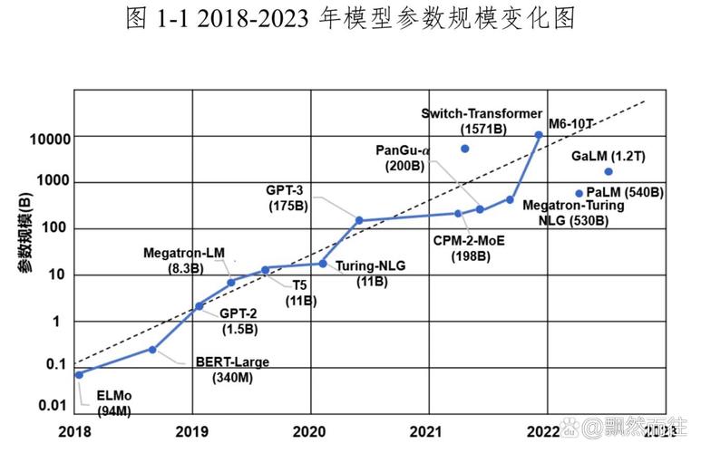 技术迭代升级：藏在参数背后的隐形革命