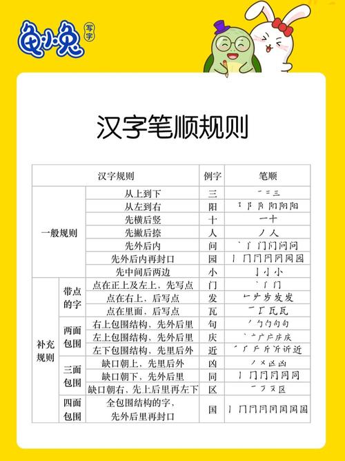 小学语文常见易错笔顺规则差异对照表
