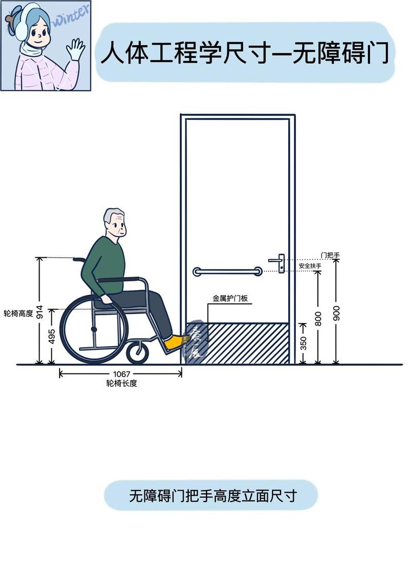 无障碍设计包容性设计用户测试场景图