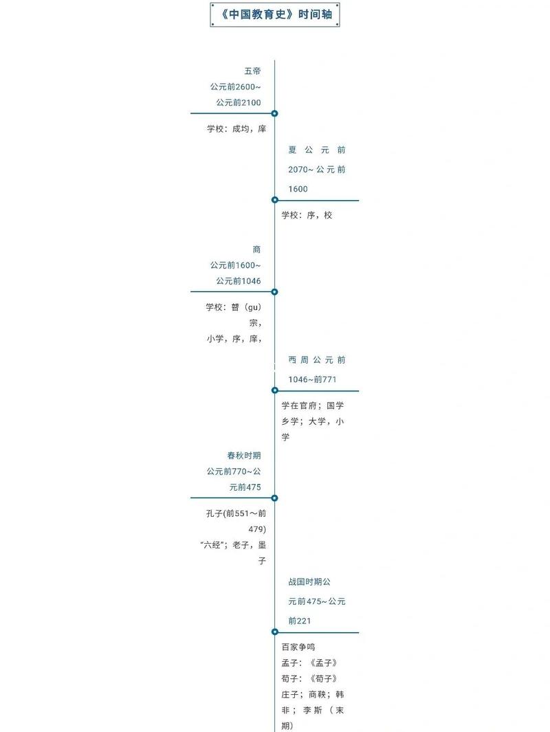 人力资本教育投资回报曲线图 时间轴