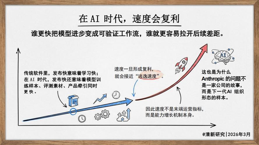 二、技术迭代的速度，比你想象的快