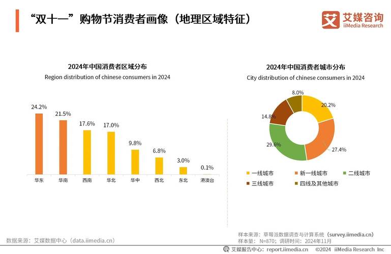 2022-2024网络消费退一赔三案件原因占比饼图