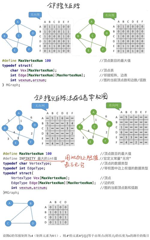 四、图存储与查询：图谱建好只是开始