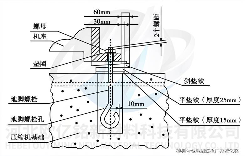 固定式工位地锚安装痛点示意图