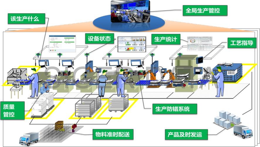 工厂MES系统操作界面冗余弹窗示意图