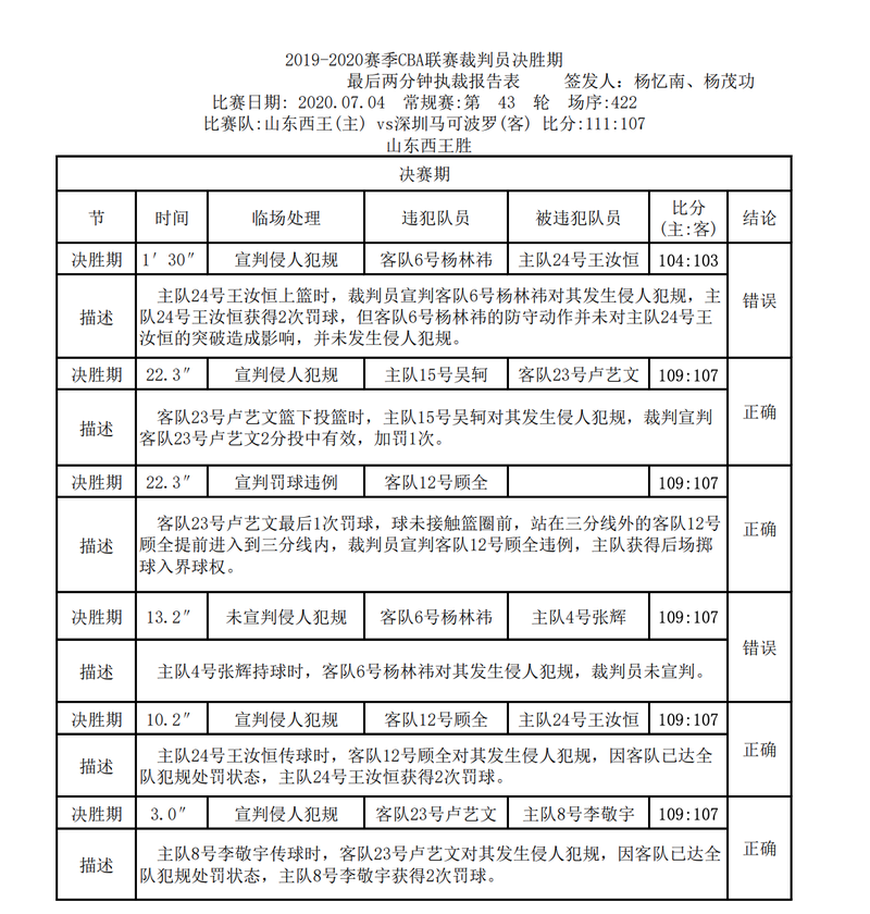 公开裁判数据里的共性规律