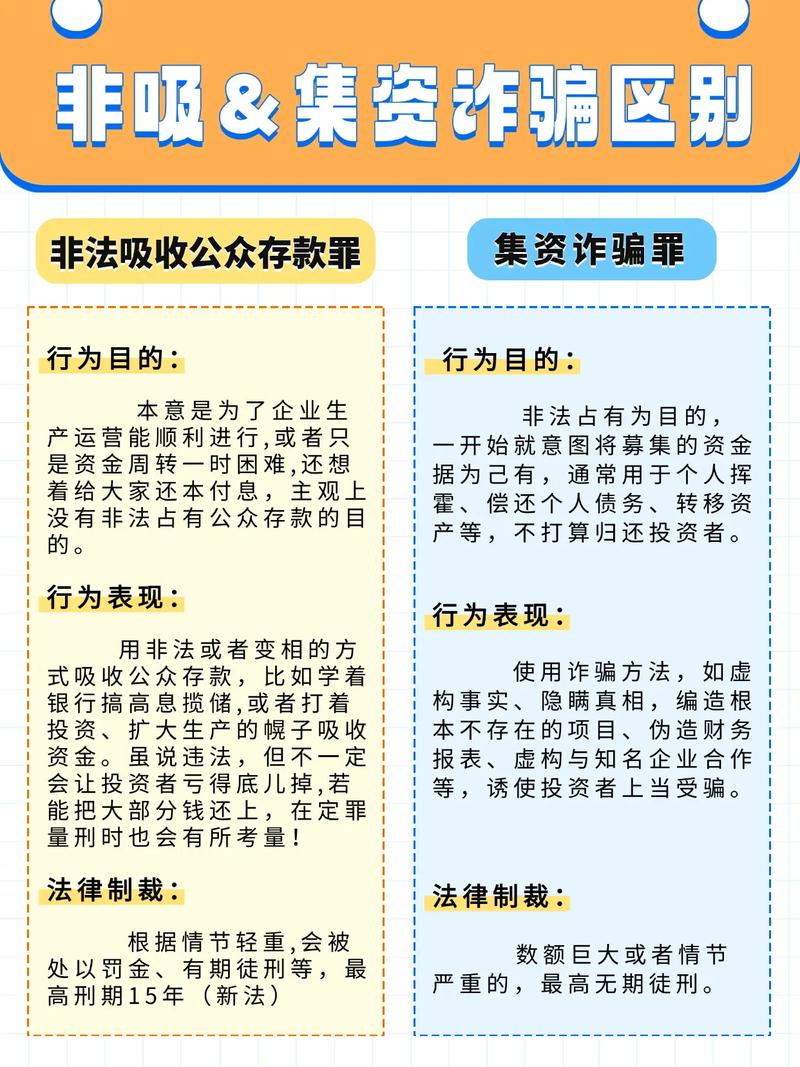 民间借贷与非法集资法律边界区分对照表