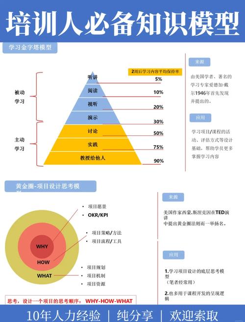 项目式学习与传统技能训练平衡模型