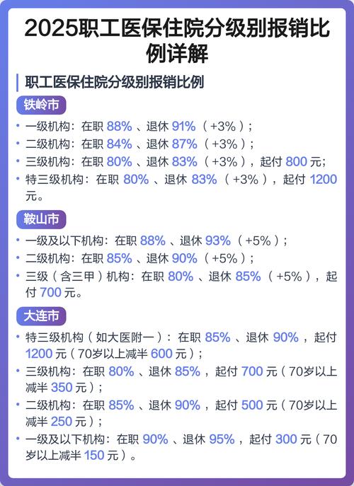 职工医保住院报销比例分段计算示例表