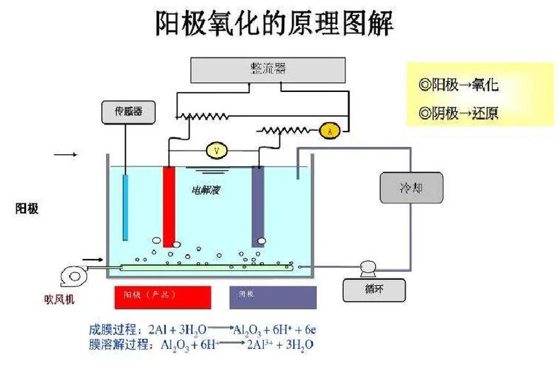 阳极氧化槽液循环搅拌系统示意图