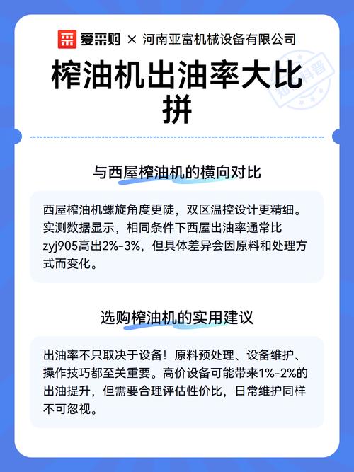 榨油机出油率对比测试数据表